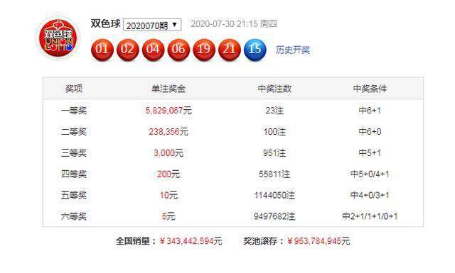 双色球红球10码投注，探索彩票背后的故事与价格解析