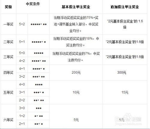 大乐透追加规则及计算方法详解
