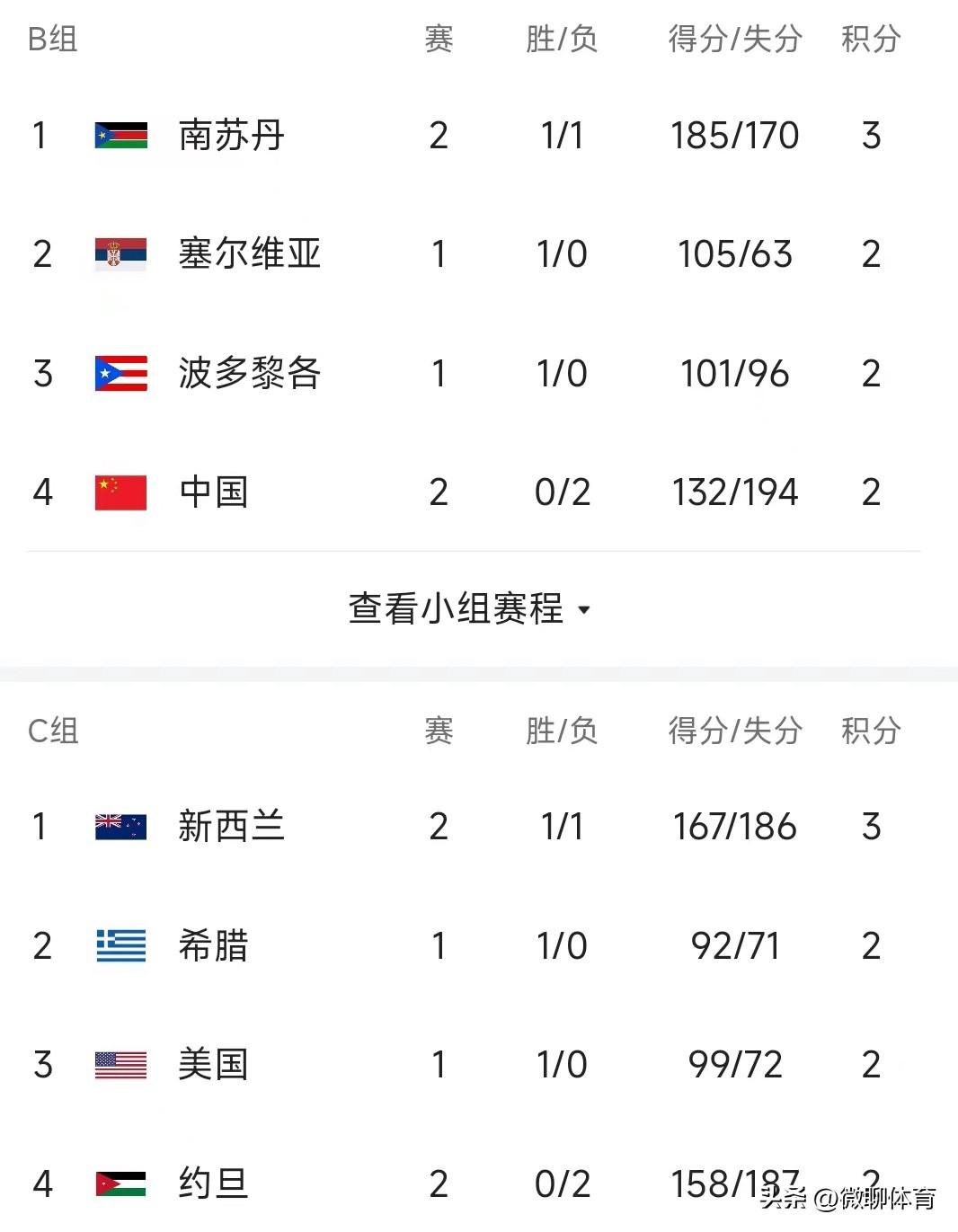 中国体育彩票男篮世界杯，激情与梦想的舞台