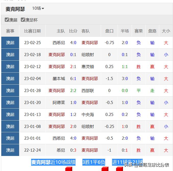 珀斯与西悉尼的对决，胜负预测分析