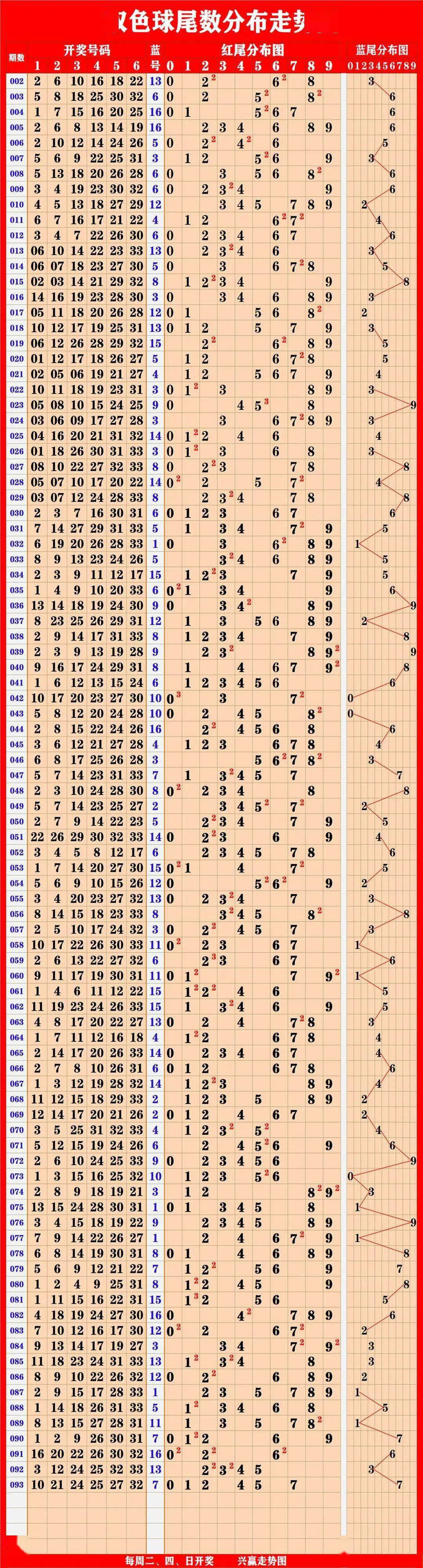 今日36选7彩票开奖走势图详解及预测分析