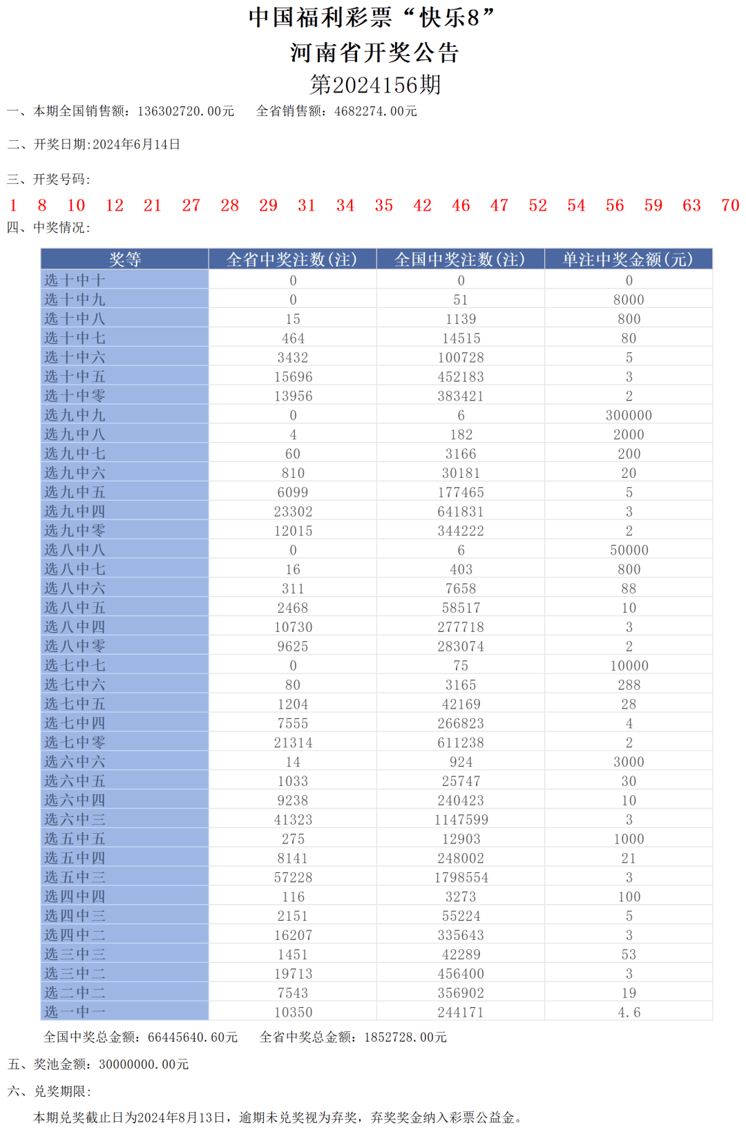 河南22选5最新开奖公告及深度解读