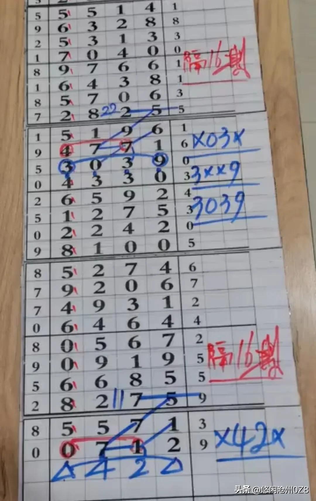 22选五走势图