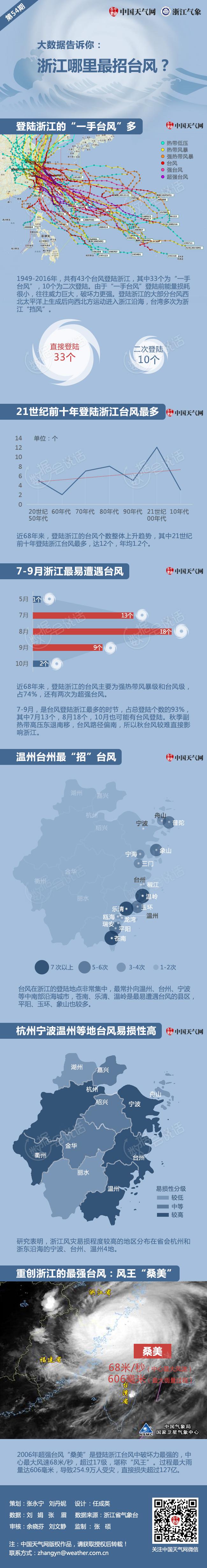探索与解读 第2页