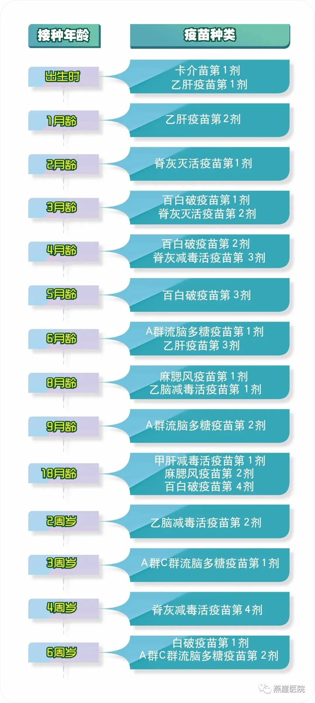 四联疫苗，接种针数与保护健康的智慧选择