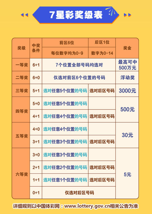 梦想与幸运交汇点