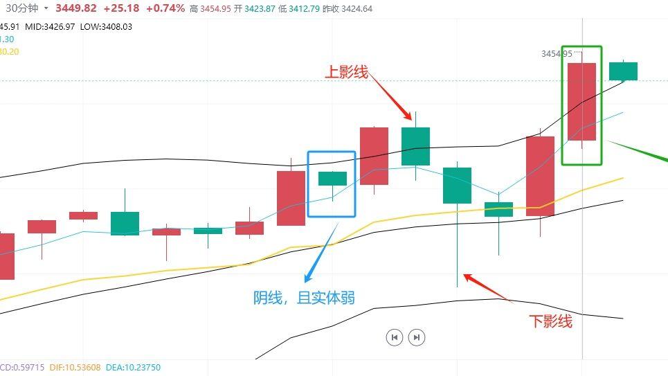 股市K线图解读指南，洞悉股票走势的秘籍