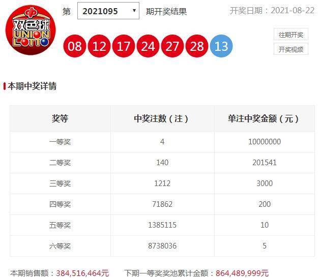 双色球的今天，开奖的喜悦与期待
