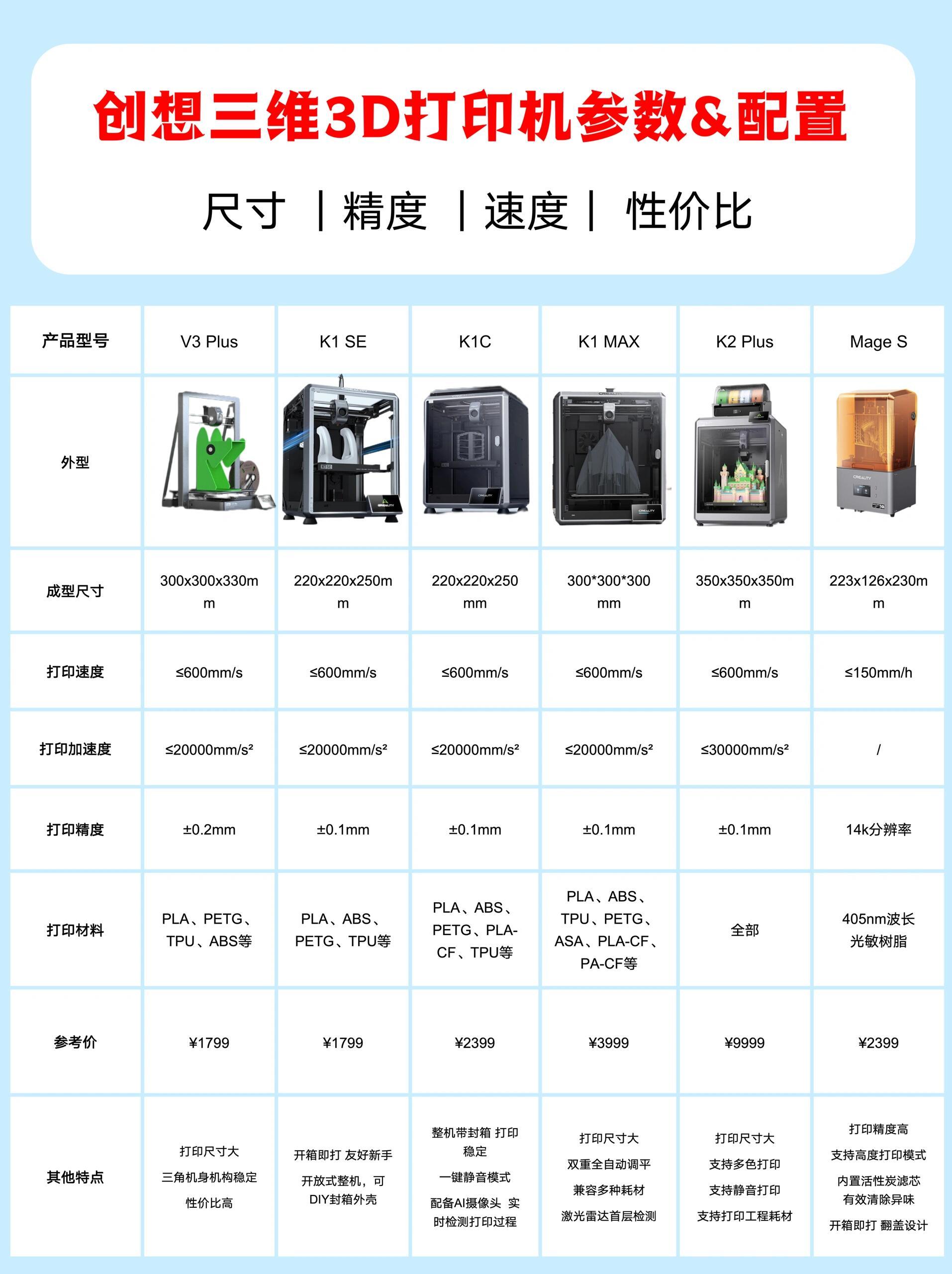 全面解析3D打印机报价，选购不再迷茫