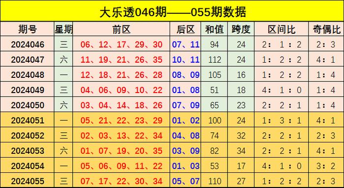 预测与策略