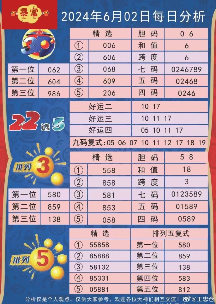 彩票排列五奖表详解