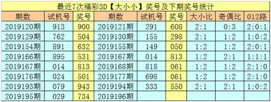 探索历史数据，揭秘3D试机号与开奖号之间的奥秘—以试机号632为例