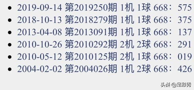探索神奇的数字世界，关于3D试机号历史查询中的数字855