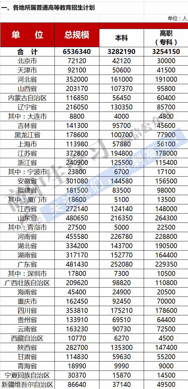 双色球2023121期开奖结果查询表及深度分析