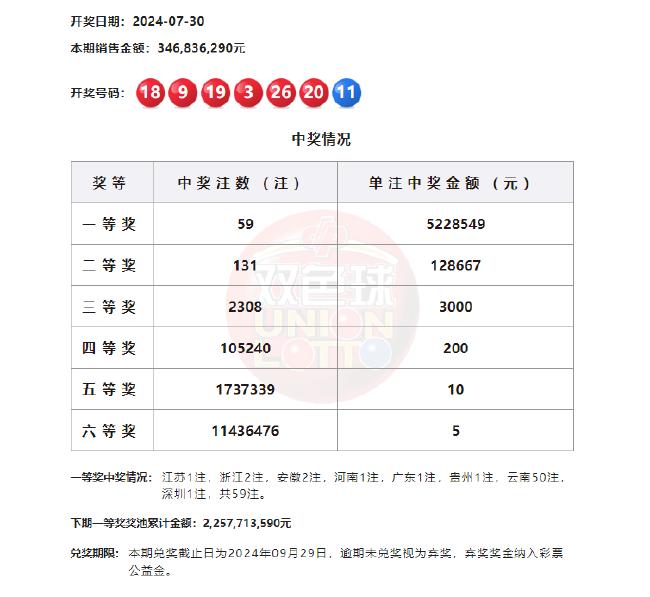 双色球走势