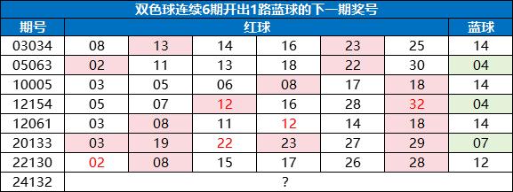 双色球彩票