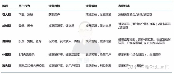 深度解析，推介与推荐的区别