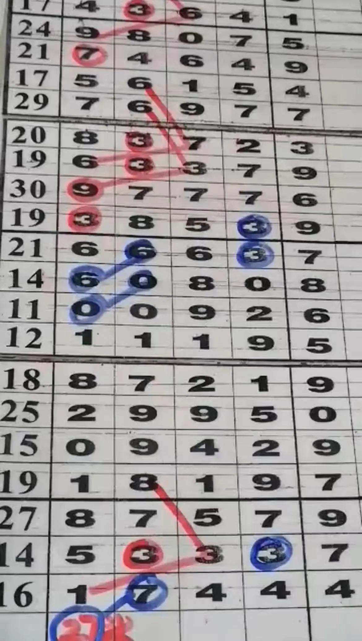 排列五走势图