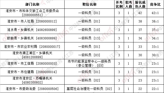 专家预测分析