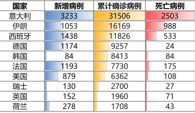 美国新冠疫情死亡人数统计及其影响