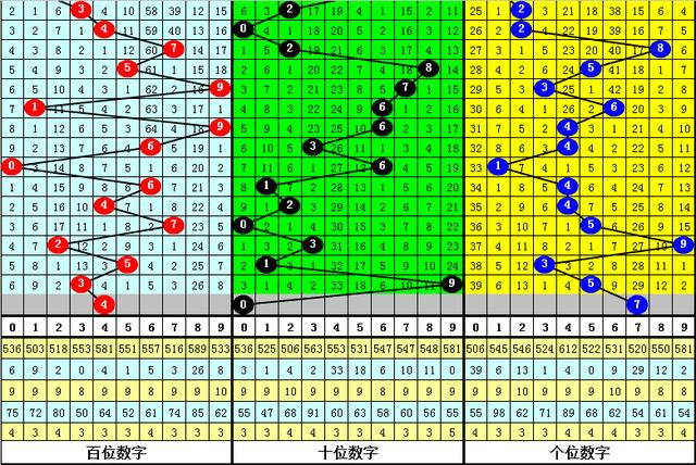 排列三跨度振幅走势图，揭示彩票背后的数字奥秘