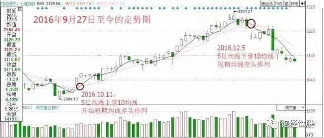 探索排列五跨度振幅，近期走势图深度解析