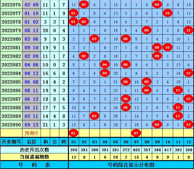 走势图表分析