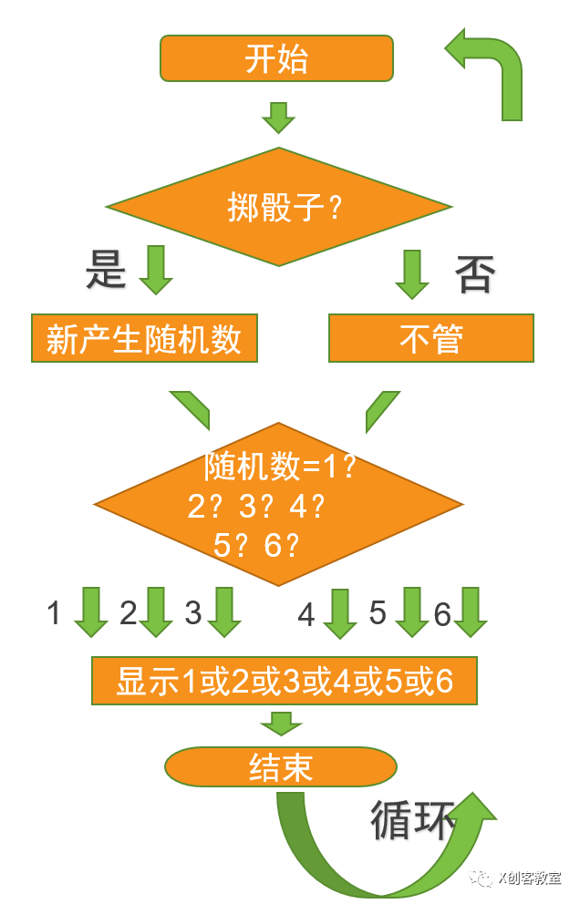 这两个关键词能够概括您提供的文本内容
