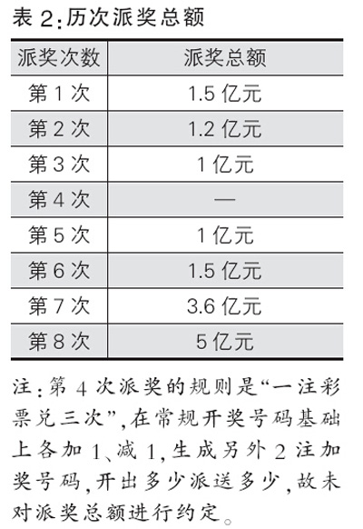 大乐透历次开奖结果查询，探索与揭秘