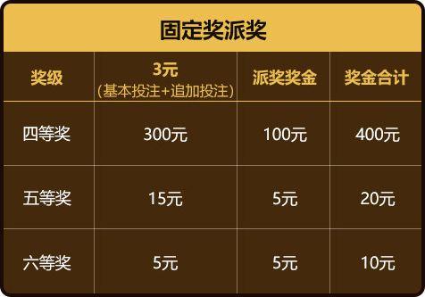 揭秘大乐透算奖金计算器，掌握计算技巧，轻松预测收益