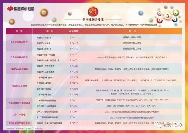快三和值与大小单双预测，探索彩票游戏中的奥秘