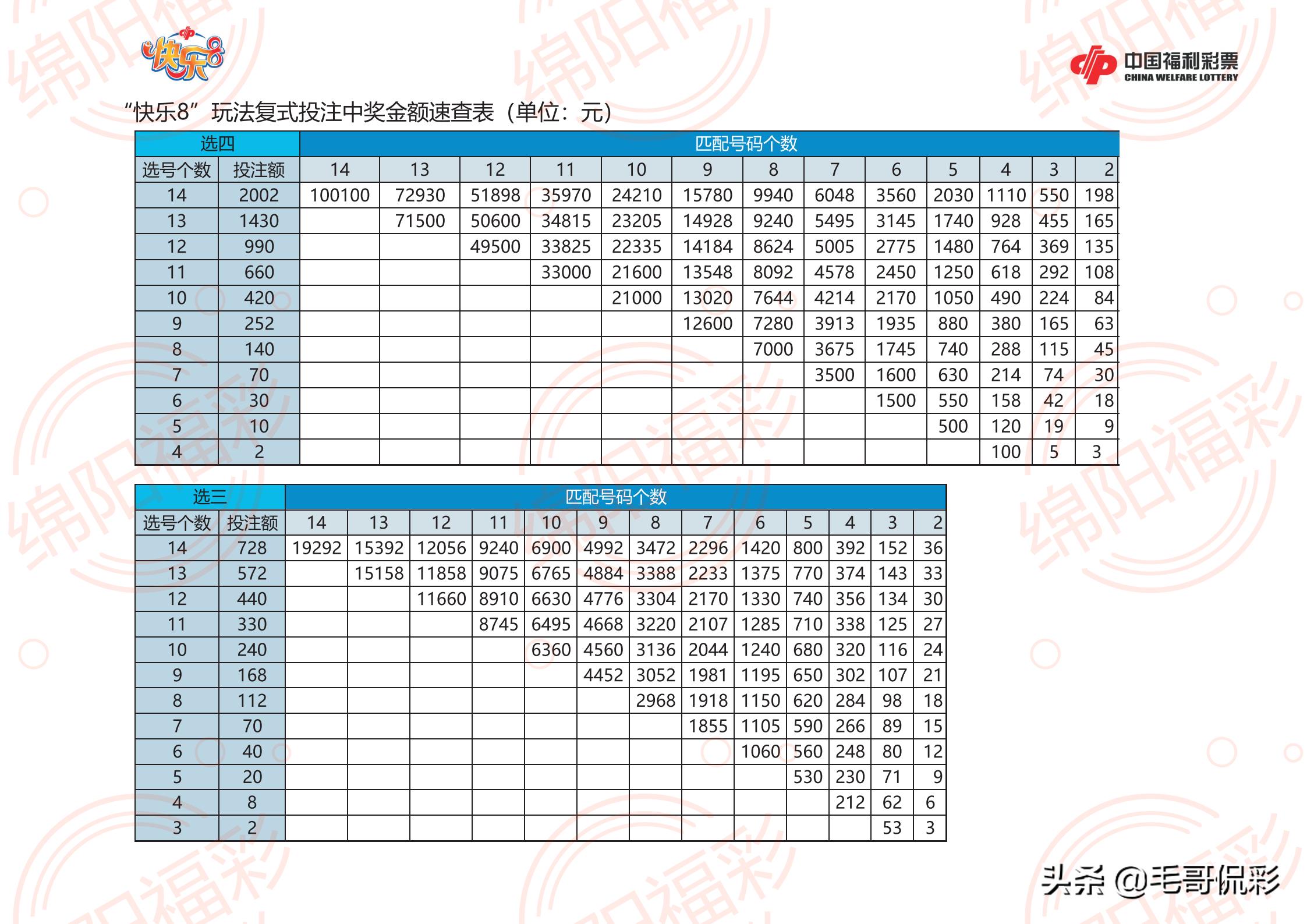 快乐8胆拖投注计算器的魅力，一定牛！