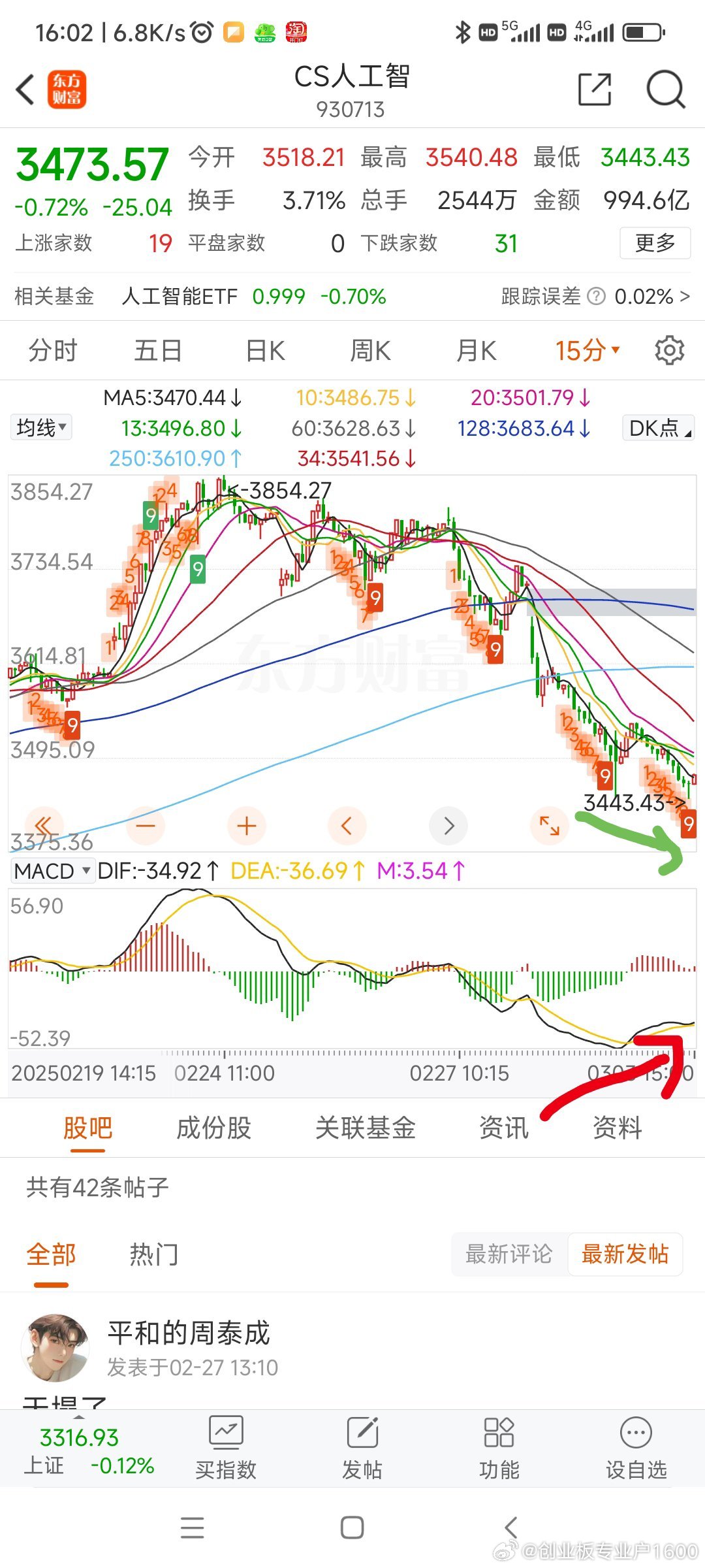 综合走势图App，引领未来投资趋势的智能工具