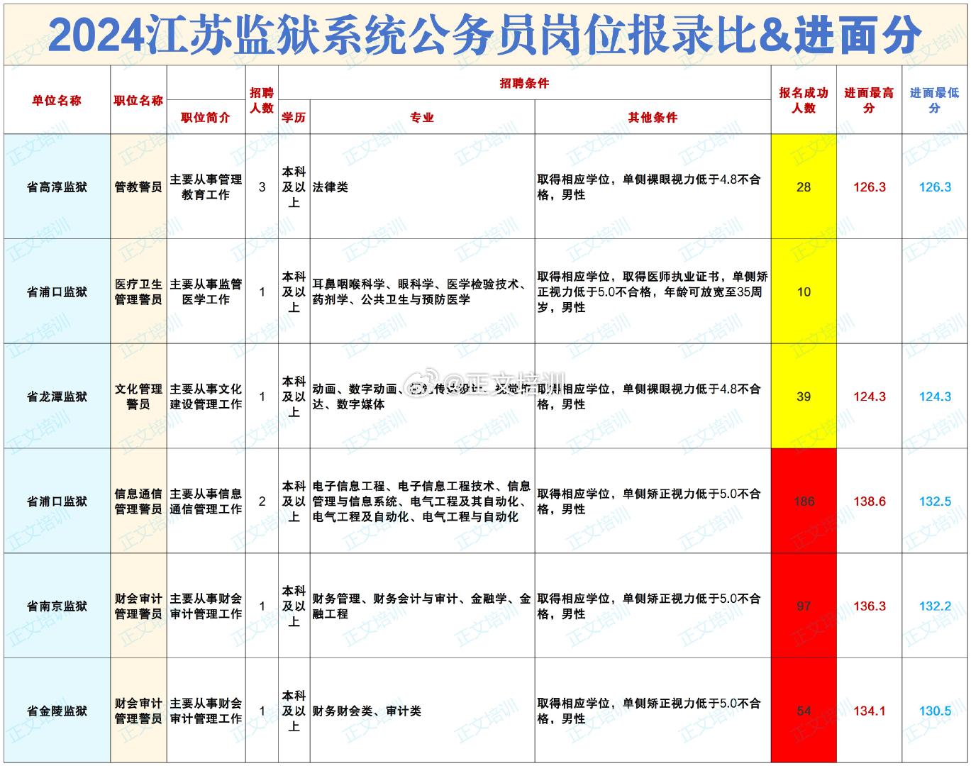 江苏省公务员考试职位表查询详解