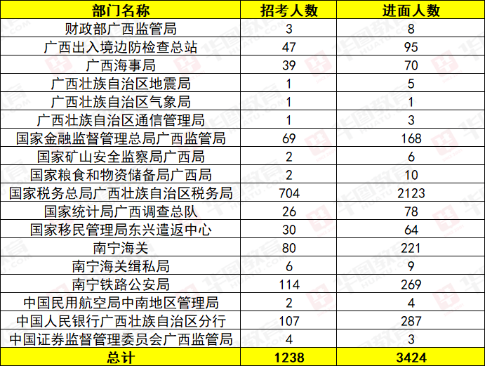 江苏省公务员考试网官网2024年考试概览