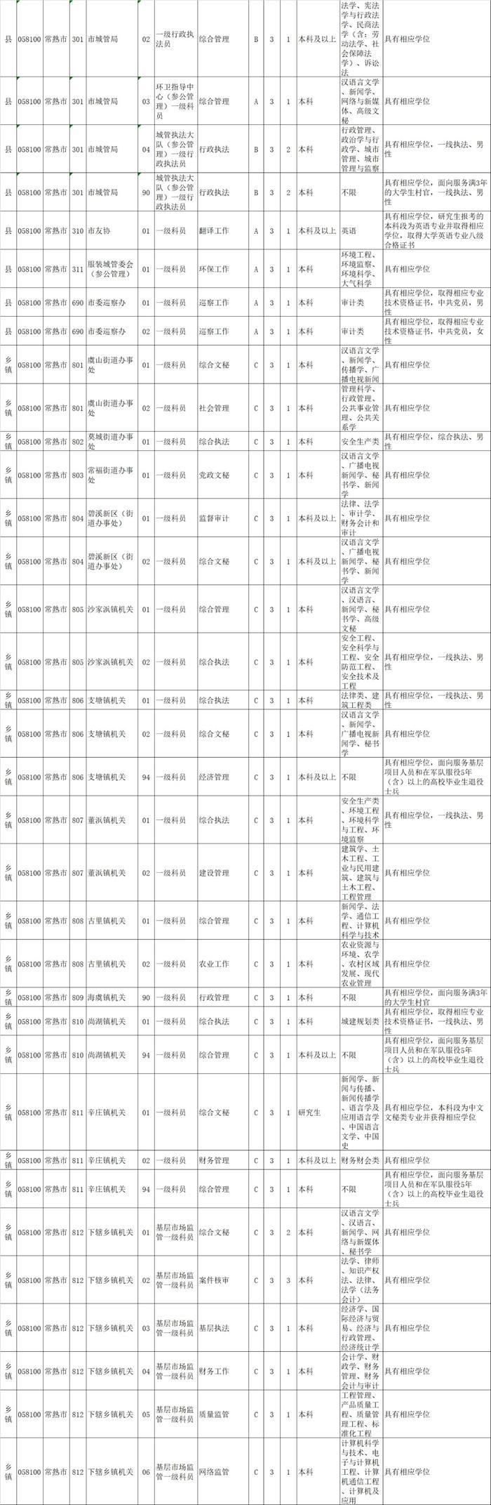 江苏省公务员考试职位查询指南