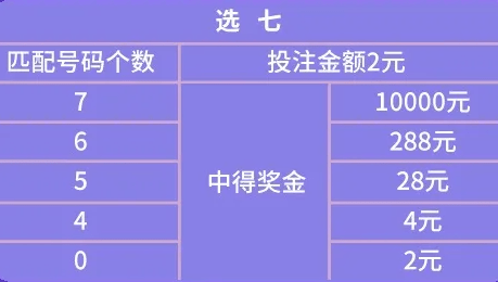 福彩基诺中奖规则详解