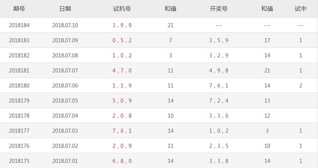 今晚3D试机号后的专家预测号，探索彩票科技的未来趋势