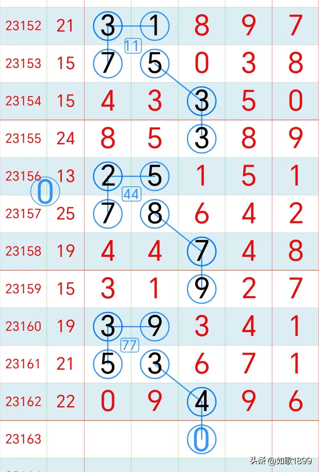 河南省彩票走势分析，探索22选五的潜在规律与基本走势图