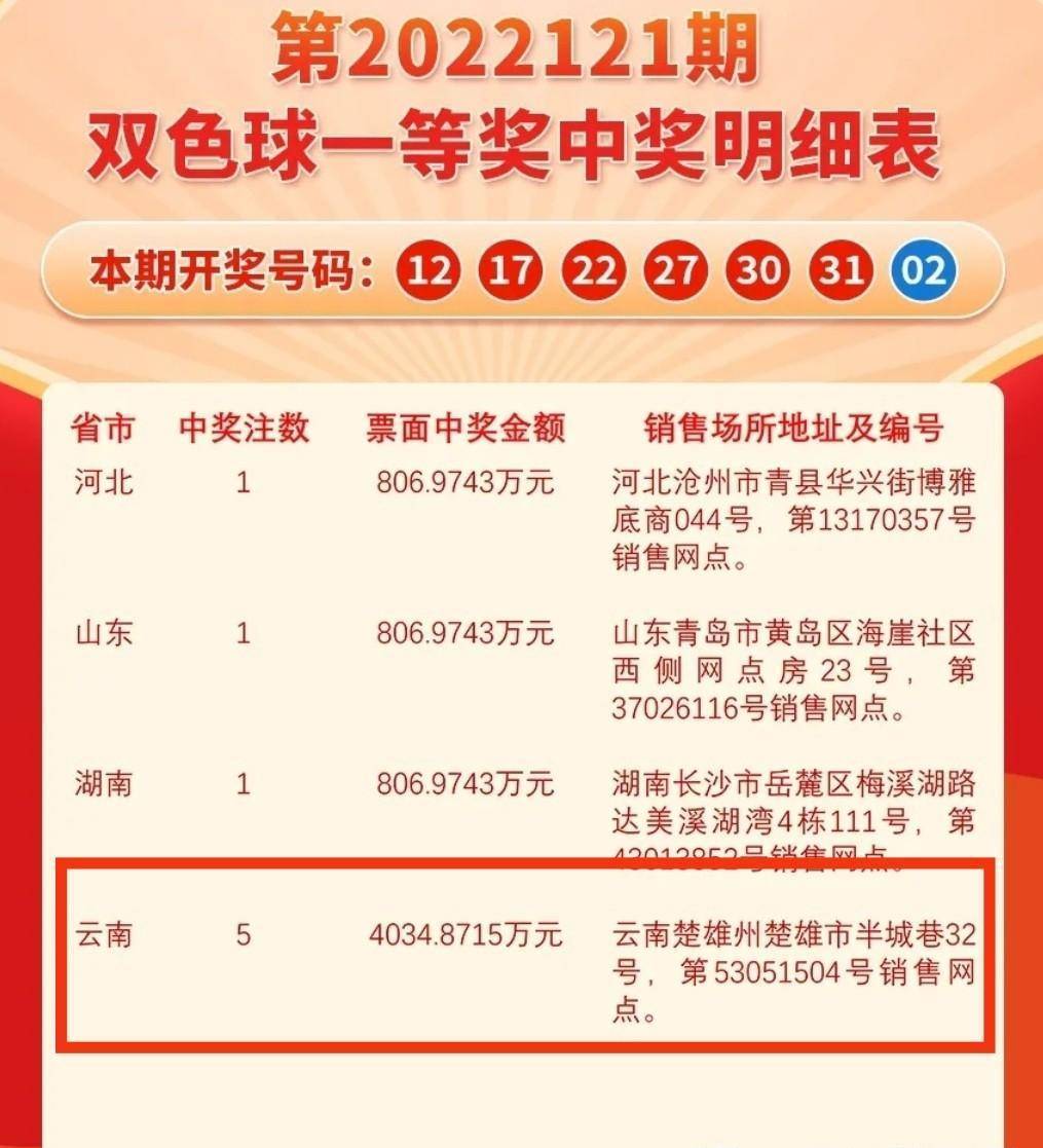 云南双色球最新开奖结果揭秘