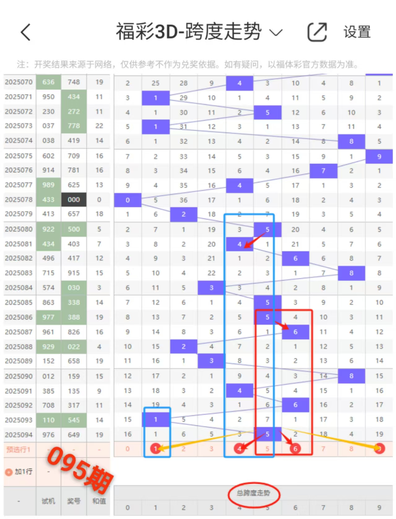 探索3D综合走势图连线专业版，揭示数据背后的奥秘