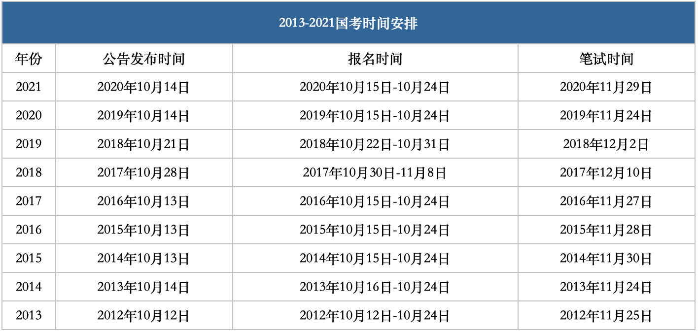 江苏省公务员考试时间表及备考策略（2022年）