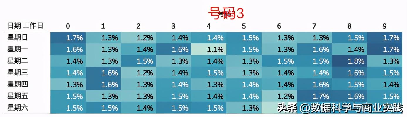 揭秘今晚试机号，探索未知的神秘数字之旅