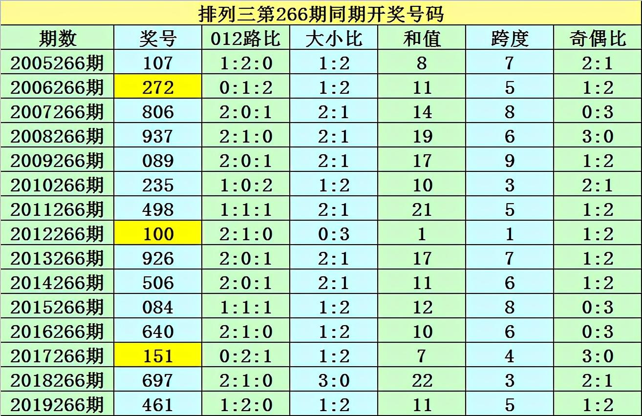 双色球2020年第084期推荐号码，精准预测，期待幸运降临