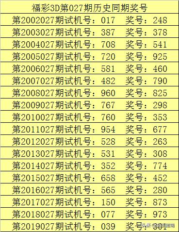 福彩3D直选百十个位杀号策略解析