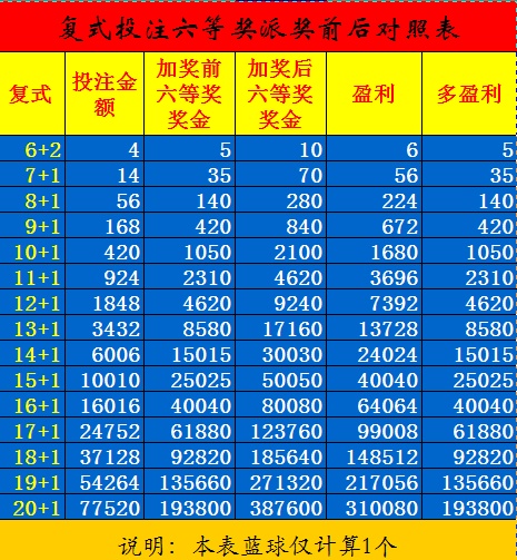 双色球胆拖投注预测策略解析