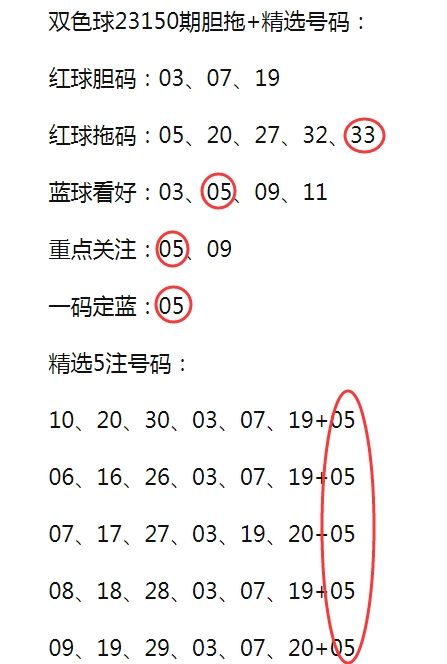 双色球蓝号解析，号码数量及选号策略探讨