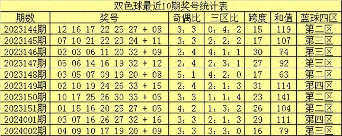 双色球2024年第001期开奖结果查询及分析