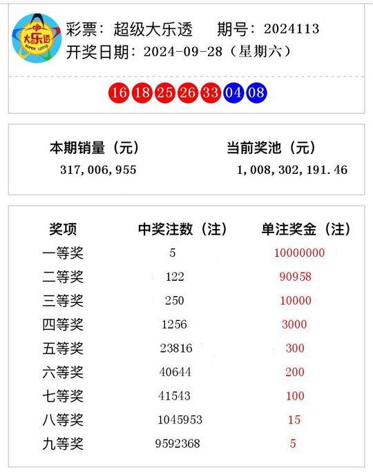 双色球开奖结果