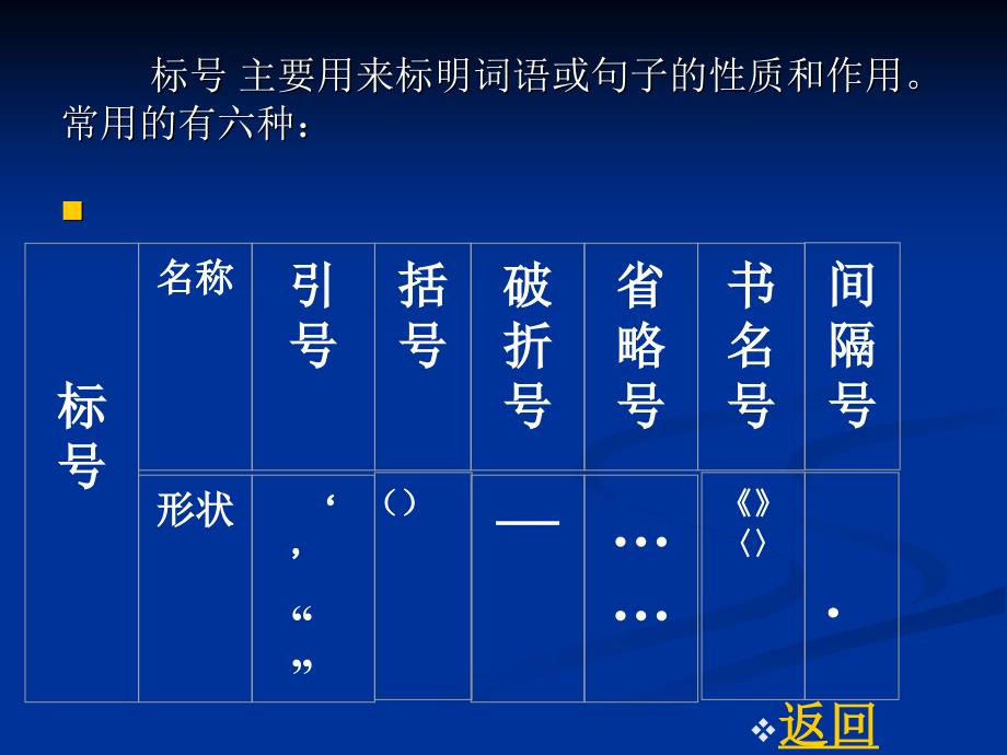 请问，标点符号的正确使用与语境理解的重要性